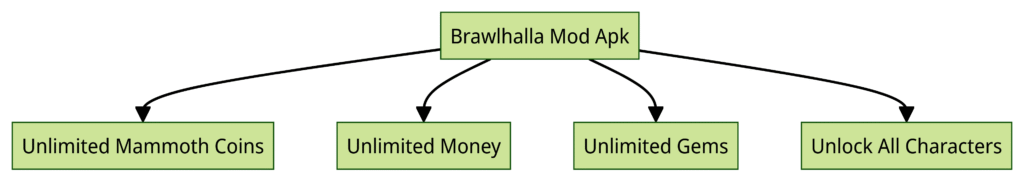 Mod Features Of Brawlhalla